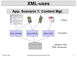 XML-uses
April 29th, 2003 Organizing and Searching Information with XML 11
 