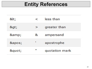 21
Entity References
 