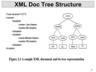 22
XML Doc Tree Structure
 
