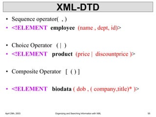 XML-DTD
• Sequence operator( , )
• <!ELEMENT employee (name , dept, id)>
• Choice Operator ( | )
• <!ELEMENT product (price | discountprice )>
• Composite Operator [ ( ) ]
• <!ELEMENT biodata ( dob , ( company,title)* )>
April 29th, 2003 Organizing and Searching Information with XML 55
 