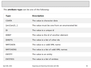 April 29th, 2003 Organizing and Searching Information with XML 58
 