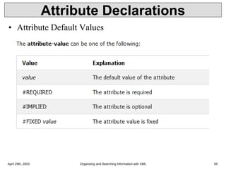 Attribute Declarations
• Attribute Default Values
April 29th, 2003 Organizing and Searching Information with XML 59
 
