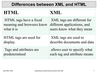 Differences between XML and HTML
HTML XML
HTML tags have a fixed
meaning and browsers know
what it is
XML tags are different for
different applications, and
users know what they mean
HTML tags are used for
display.
XML tags are used to
describe documents and data
Tags and attributes are
predetermined
allows user to specify what
each tag and attribute means
April 29th, 2003 Organizing and Searching Information with XML 7
 