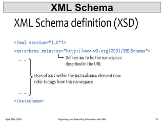 XML Schema
April 29th, 2003 Organizing and Searching Information with XML 70
 