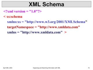 XML Schema
<?xml version = "1.0"?>
< xs:schema
xmlns:xs = "http://www.w3.org/2001/XMLSchema"
targetNamespace = "http://www.xmldata.com"
xmlns = "http://www.xmldata.com" >
April 29th, 2003 Organizing and Searching Information with XML 72
 