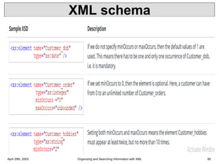 XML schema
April 29th, 2003 Organizing and Searching Information with XML 80
 