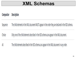 XML Schemas
85
 