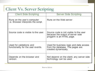 Advantages of Servlet overCGI
 