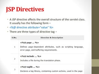 JSP Directives
• A JSP directive affects the overall structure of the servlet class.
It usually has the following form −
• <%@ directive attribute="value" %>
• There are three types of directive tag −
 