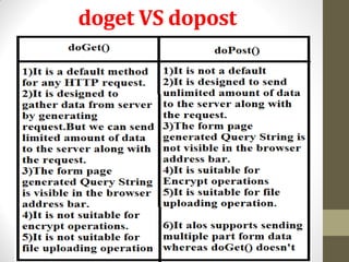 doget VS dopost
 