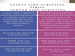 Advantages of Servlet overCGI
 