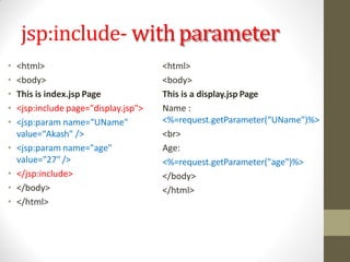 jsp:include- withparameter
• <html>
• <body>
• This is index.jsp Page
• <jsp:include page="display.jsp">
• <jsp:param name=“UName"
value=“Akash" />
• <jsp:param name="age"
value="27" />
• </jsp:include>
• </body>
• </html>
<html>
<body>
This is a display.jsp Page
Name :
<%=request.getParameter(“UName")%>
<br>
Age:
<%=request.getParameter("age")%>
</body>
</html>
 