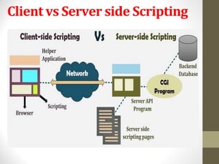 Client vs Server side Scripting
 