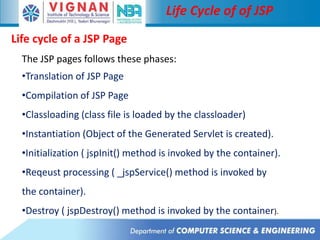 Life Cycle of of JSP
Life cycle of a JSP Page
The JSP pages follows these phases:
•Translation of JSP Page
•Compilation of JSP Page
•Classloading (class file is loaded by the classloader)
•Instantiation (Object of the Generated Servlet is created).
•Initialization ( jspInit() method is invoked by the container).
•Reqeust processing ( _jspService() method is invoked by
the container).
•Destroy ( jspDestroy() method is invoked by the container).
 