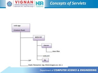 Concepts of Servlets
 