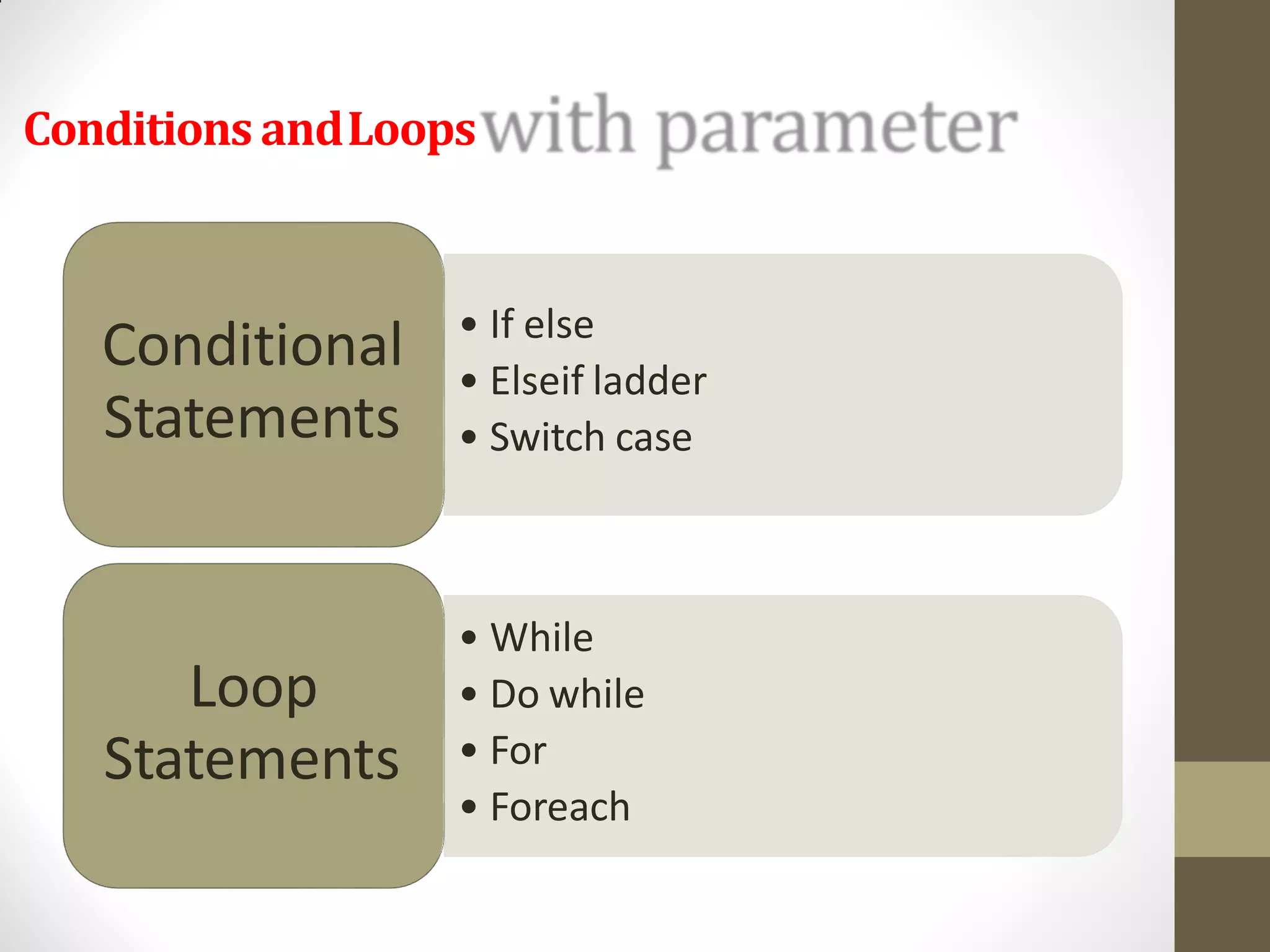 Conditions andLoops
• If else
• Elseif ladder
• Switch case
Conditional
Statements
• While
• Do while
• For
• Foreach
Loop
Statements
 