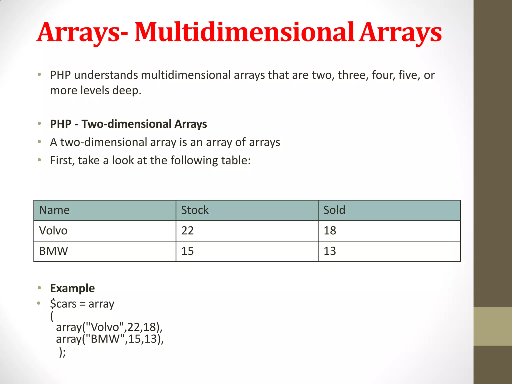 Arrays- MultidimensionalArrays
• PHP understands multidimensional arrays that are two, three, four, five, or
more levels deep.
• PHP - Two-dimensional Arrays
• A two-dimensional array is an array of arrays
• First, take a look at the following table:
• Example
• $cars = array
(
array("Volvo",22,18),
array("BMW",15,13),
);
Name Stock Sold
Volvo 22 18
BMW 15 13
 