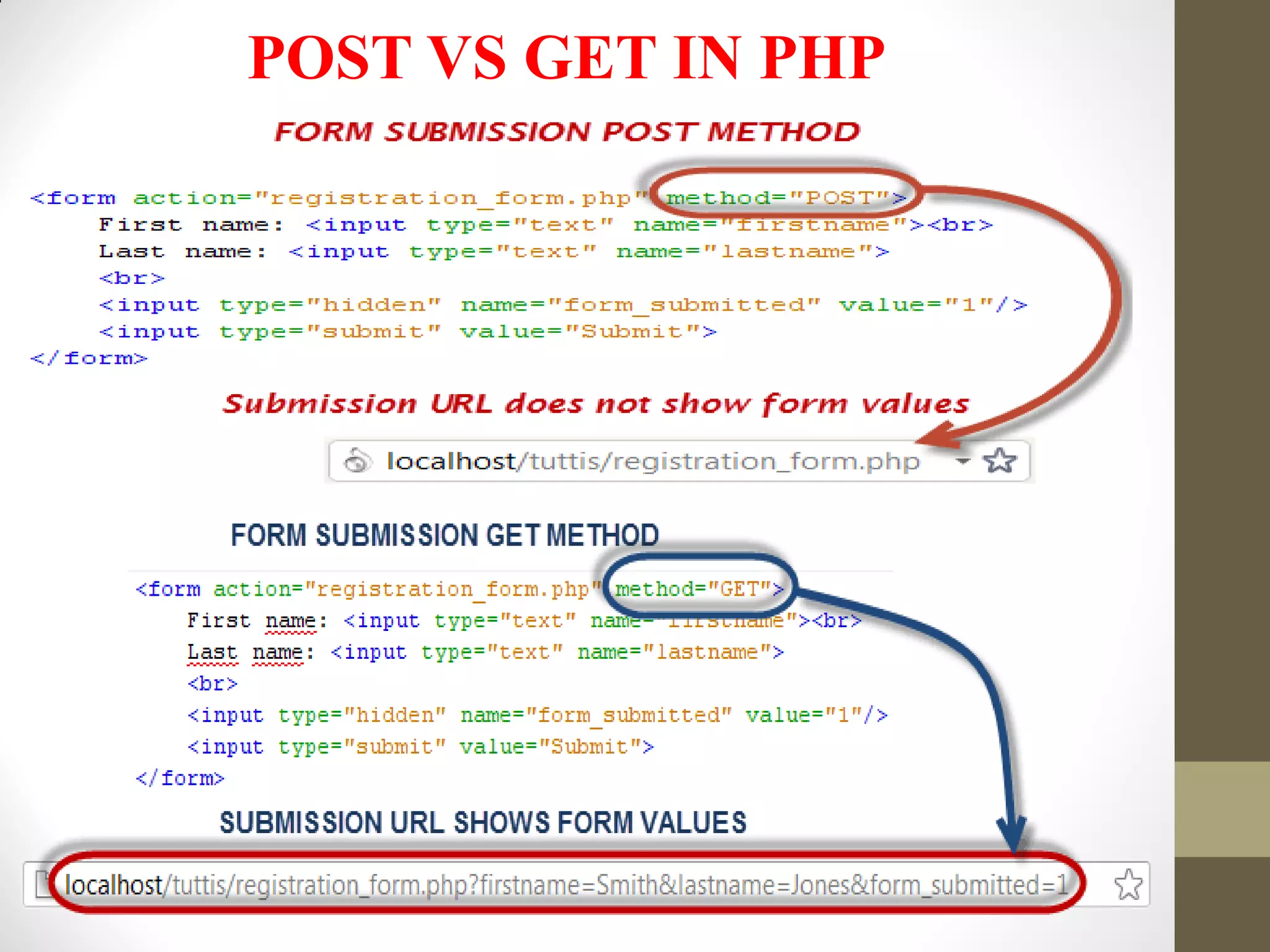 POST VS GET IN PHP
 