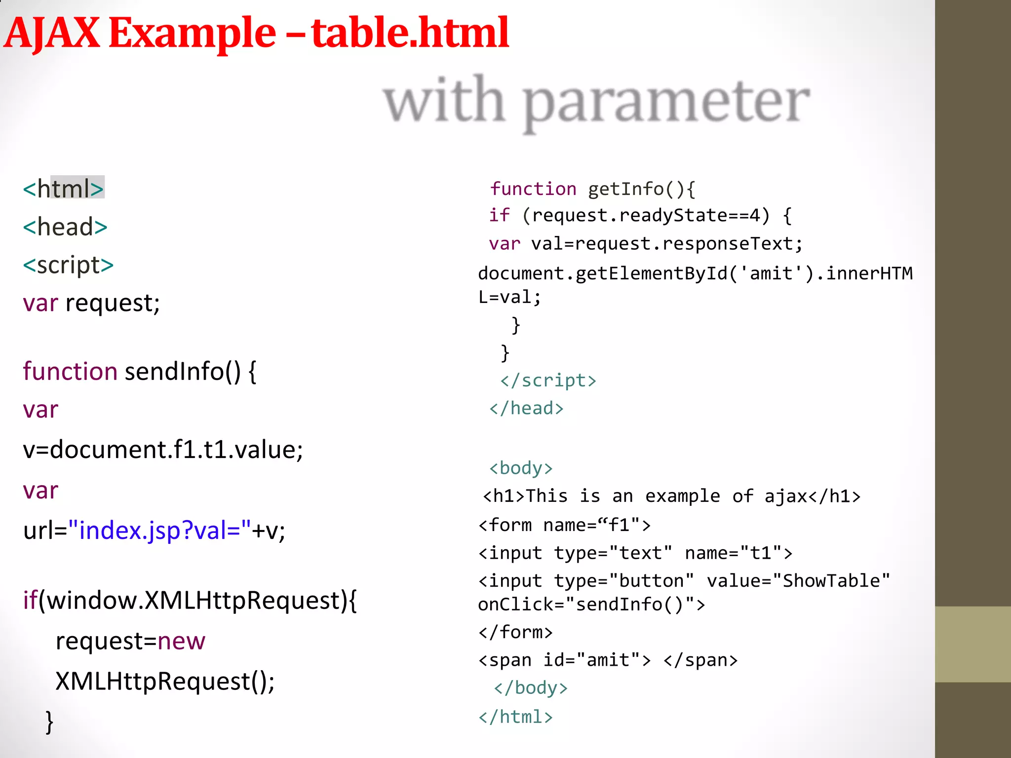 AJAXExample –table.html
<html>
<head>
<script>
var request;
function sendInfo() {
var
v=document.f1.t1.value;
var
url="index.jsp?val="+v;
if(window.XMLHttpRequest){
request=new
XMLHttpRequest();
}
function getInfo(){
if (request.readyState==4) {
var val=request.responseText;
document.getElementById('amit').innerHTM
L=val;
}
}
</script>
</head>
of ajax</h1>
<body>
<h1>This is an example
<form name=“f1">
<input type="text" name="t1">
<input type="button" value="ShowTable"
onClick="sendInfo()">
</form>
<span id="amit"> </span>
</body>
</html>
 