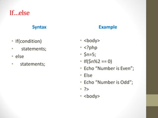 If…else
Syntax
• If(condition)
• statements;
• else
• statements;
Example
• <body>
• <?php
• $n=5;
• If($n%2 == 0)
• Echo “Number is Even”;
• Else
• Echo “Number is Odd”;
• ?>
• <body>
 