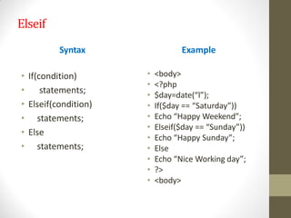 Elseif
Syntax
• If(condition)
• statements;
• Elseif(condition)
• statements;
• Else
• statements;
Example
• <body>
• <?php
• $day=date(“l”);
• If($day == “Saturday”))
• Echo “Happy Weekend”;
• Elseif($day == “Sunday”))
• Echo “Happy Sunday”;
• Else
• Echo “Nice Working day”;
• ?>
• <body>
 