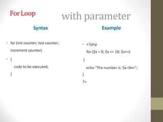 ForLoop
Syntax
• for (init counter; test counter;
increment counter)
• {
code to be executed;
}
{
Example
• <?php
for ($x = 0; $x <= 10; $x++)
echo "The number is: $x <br>";
}
?>
 