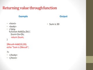 Returningvalue throughfunction
• <html>
• <body>
• <?php
function Add($a,$b) {
$sum=$a+$b;
return $sum;
}
$Result=Add(10,20);
echo “Sum is $Result";
?>
• </body>
• </html>
Example Output
• Sum is 30
 