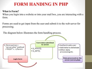 FORM HANDING IN PHP
What is Form?
When you login into a website or into your mail box, you are interacting with a
form.
Forms are used to get input from the user and submit it to the web server for
processing.
The diagram below illustrates the form handling process.
 