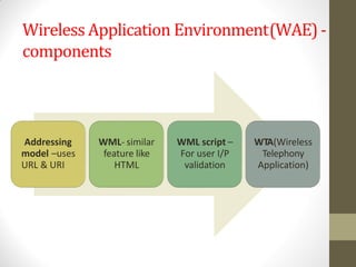 Wireless Application Environment(WAE)-
components
Addressing
model –uses
URL & URI
WML- similar
feature like
HTML
WML script –
For user I/P
validation
WTA(Wireless
Telephony
Application)
 