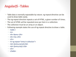 AngularJS -Tables
• Table data is normally repeatable by nature. ng-repeat directive can be
used to draw table easily.
• The ng-repeat directive repeats a set of HTML, a given number of times.
• The set of HTML will be repeated once per item in a collection.
• The collection must be an array or an object.
• Following example states the use of ng-repeat directive to draw a table.
• <table >
• <tr>
• <th> Name </th>
• <th> City </th>
• </tr>
• <tr ng-repeat="entry in collection">
• <td> {{entry.name}}</td>
• <td> {{entry.city}} </td>
• </tr>
• </table>
 