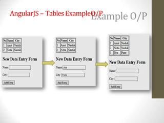 AngularJS – TablesExampleO/P
 