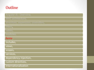 Outline
Angular JS : Overview,
MVC architecture,
directives, expression, controllers,
filters,
tables,
modules,
forms,
includes,
views,
scopes,
services,
dependency injection,
custom directives,
Internationalization
 