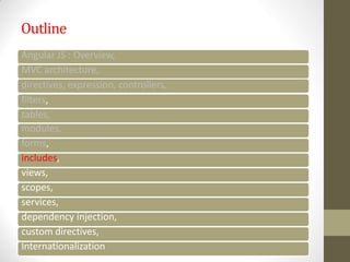 Outline
Angular JS : Overview,
MVC architecture,
directives, expression, controllers,
filters,
tables,
modules,
forms,
includes,
views,
scopes,
services,
dependency injection,
custom directives,
Internationalization
 
