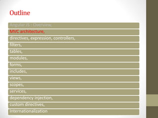Outline
Angular JS : Overview,
MVC architecture,
directives, expression, controllers,
filters,
tables,
modules,
forms,
includes,
views,
scopes,
services,
dependency injection,
custom directives,
Internationalization
 