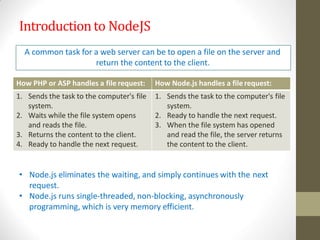 Introductionto NodeJS
How PHP or ASP handles a file request: How Node.js handles a file request:
1. Sends the task to the computer's file
system.
2. Waits while the file system opens
and reads the file.
3. Returns the content to the client.
4. Ready to handle the next request.
1. Sends the task to the computer's file
system.
2. Ready to handle the next request.
3. When the file system has opened
and read the file, the server returns
the content to the client.
A common task for a web server can be to open a file on the server and
return the content to the client.
• Node.js eliminates the waiting, and simply continues with the next
request.
• Node.js runs single-threaded, non-blocking, asynchronously
programming, which is very memory efficient.
 