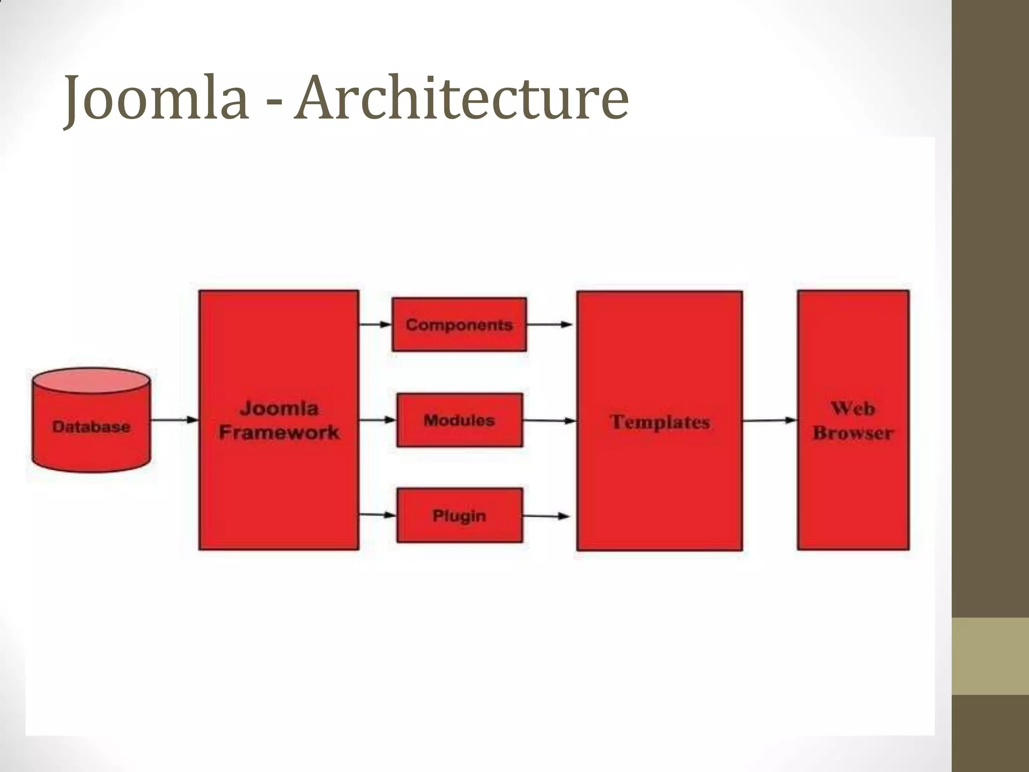 Joomla -Architecture
 