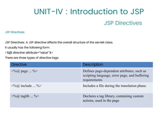 WEB TECHNOLOGIES JSP | PDF