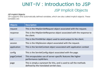 WEB TECHNOLOGIES JSP | PDF