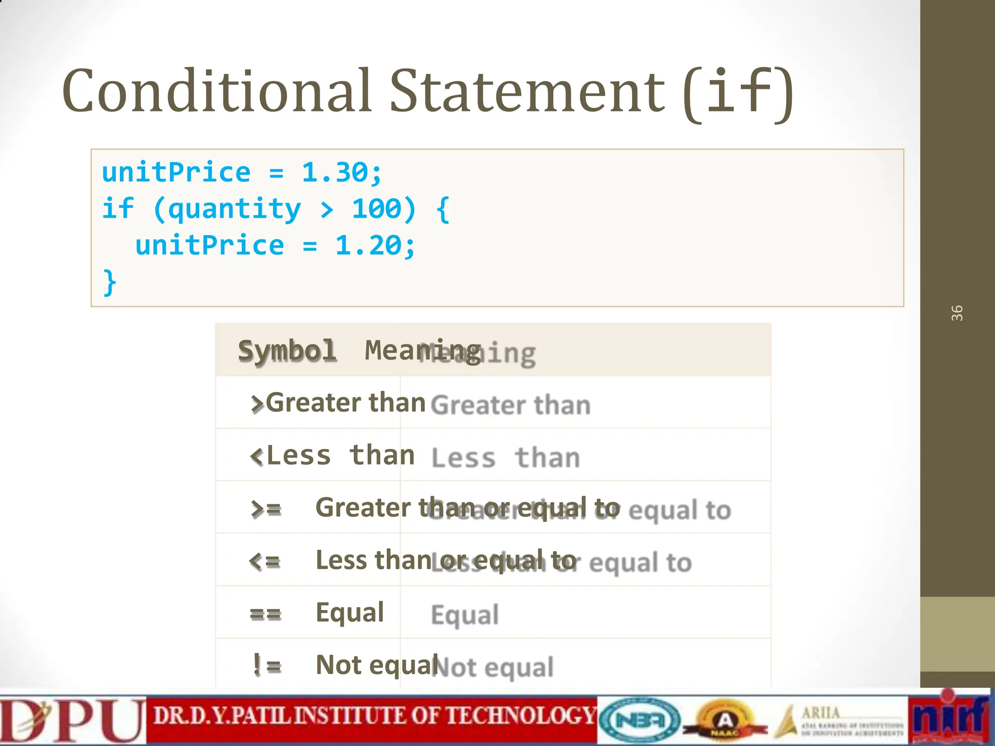 Symbol Meaning >Greater than <Less than >= Greater than or equal to <= Less than or equal to == Equal != Not equal Conditional Statement (if) 36 unitPrice = 1.30; if (quantity > 100) { unitPrice = 1.20; } 
