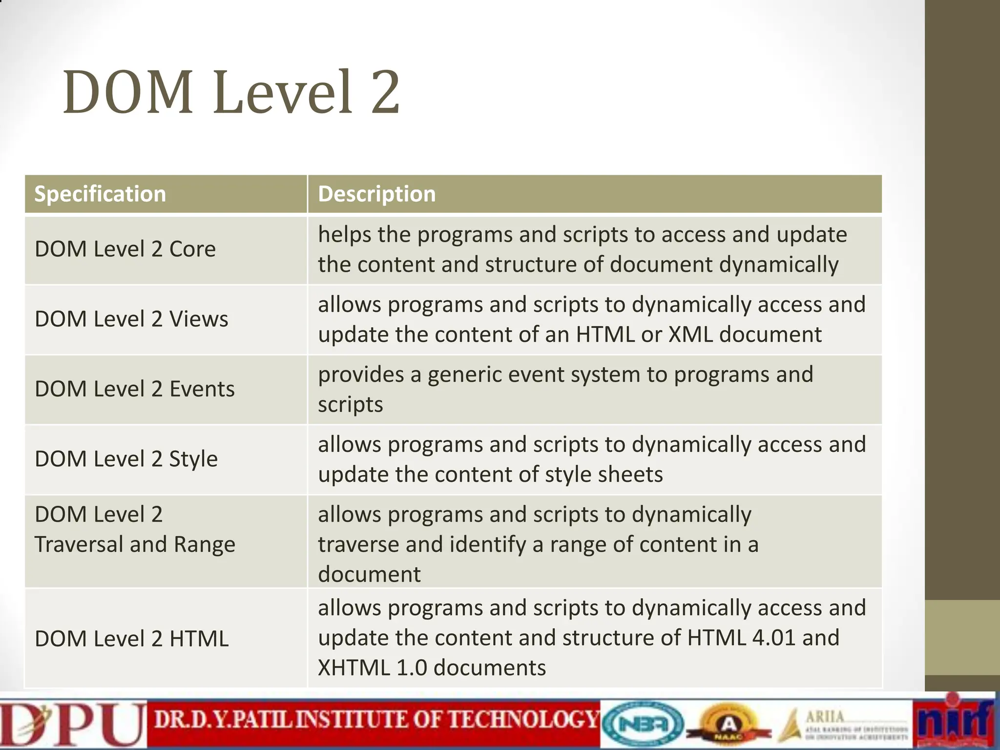 DOM Level 2 Specification Description DOM Level 2 Core helps the programs and scripts to access and update the content and structure of document dynamically DOM Level 2 Views allows programs and scripts to dynamically access and update the content of an HTML or XML document DOM Level 2 Events provides a generic event system to programs and scripts DOM Level 2 Style allows programs and scripts to dynamically access and update the content of style sheets DOM Level 2 Traversal and Range allows programs and scripts to dynamically traverse and identify a range of content in a document DOM Level 2 HTML allows programs and scripts to dynamically access and update the content and structure of HTML 4.01 and XHTML 1.0 documents 