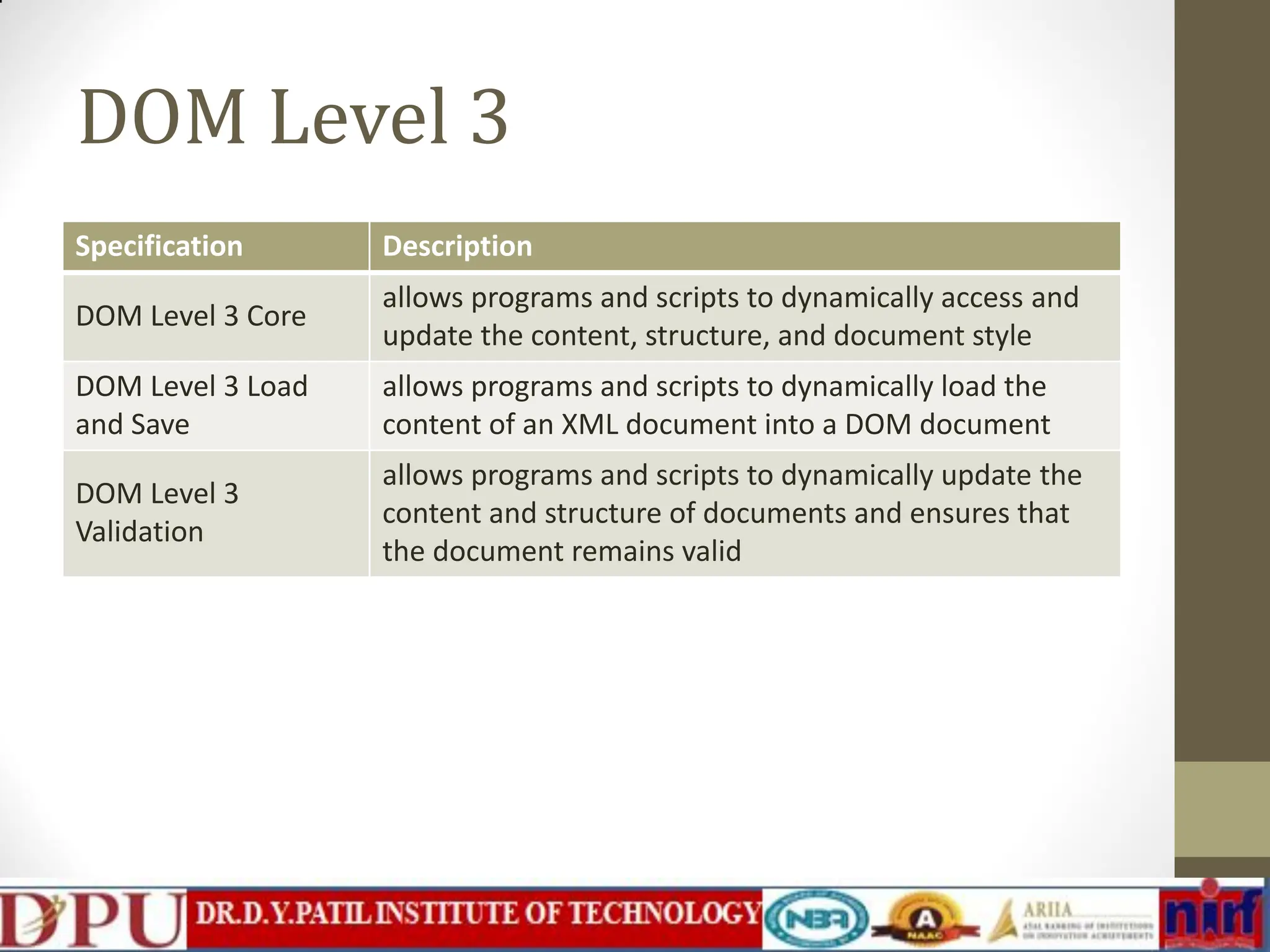 DOM Level 3 Specification Description DOM Level 3 Core allows programs and scripts to dynamically access and update the content, structure, and document style DOM Level 3 Load and Save allows programs and scripts to dynamically load the content of an XML document into a DOM document DOM Level 3 Validation allows programs and scripts to dynamically update the content and structure of documents and ensures that the document remains valid 