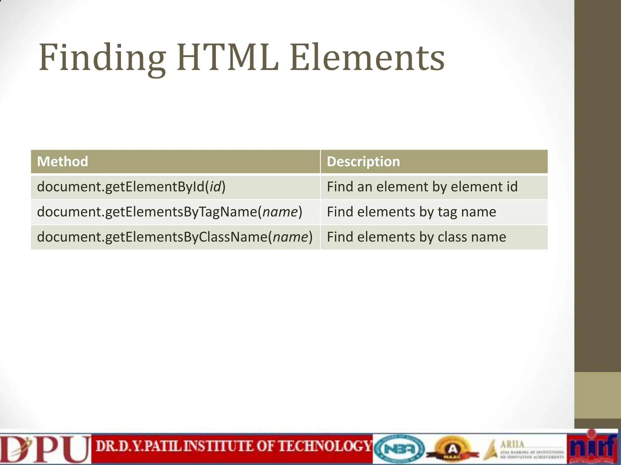 Finding HTML Elements Method Description document.getElementById(id) Find an element by element id document.getElementsByTagName(name) Find elements by tag name document.getElementsByClassName(name) Find elements by class name 
