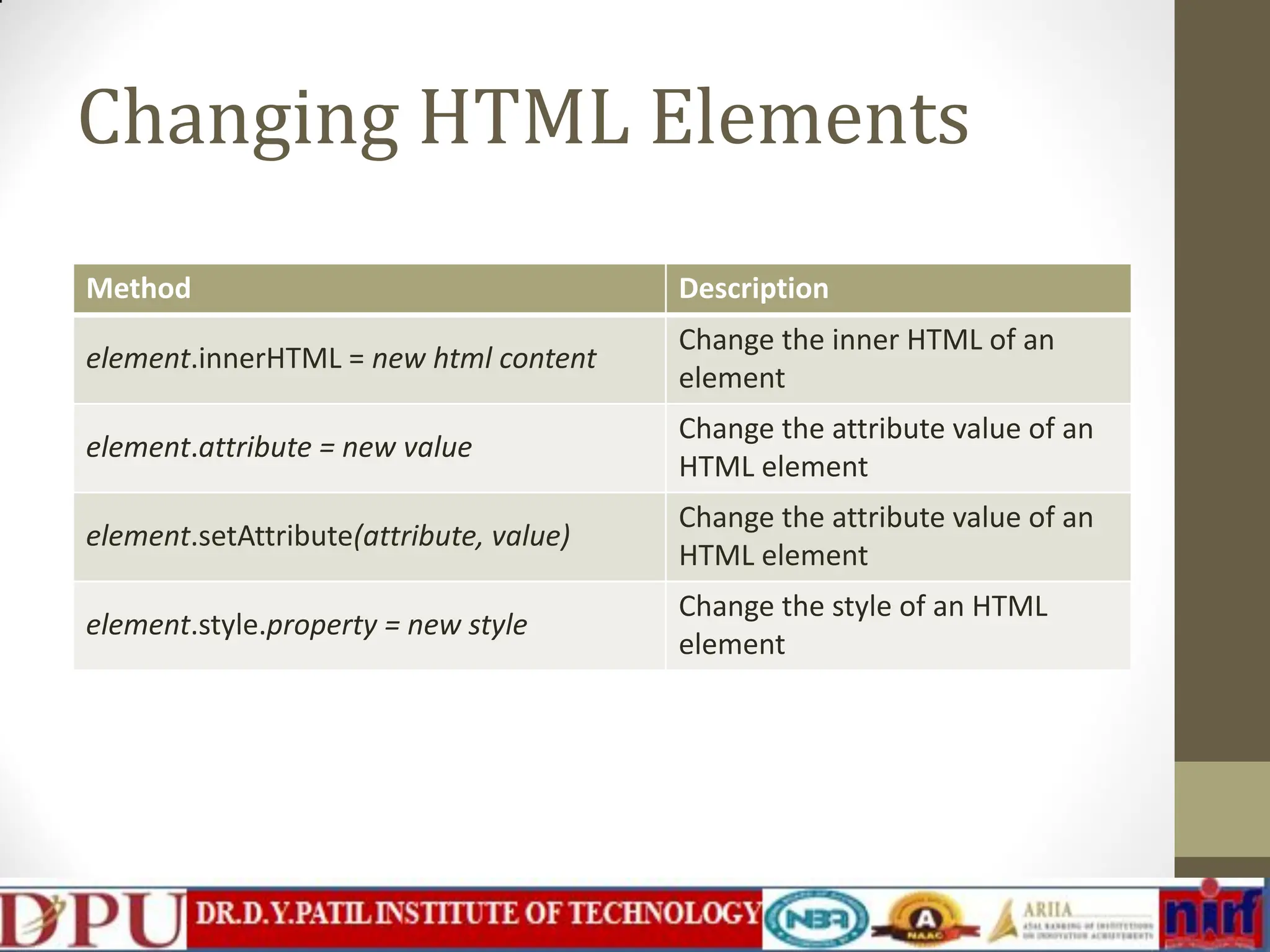 Changing HTML Elements Method Description element.innerHTML = new html content Change the inner HTML of an element element.attribute = new value Change the attribute value of an HTML element element.setAttribute(attribute, value) Change the attribute value of an HTML element element.style.property = new style Change the style of an HTML element 