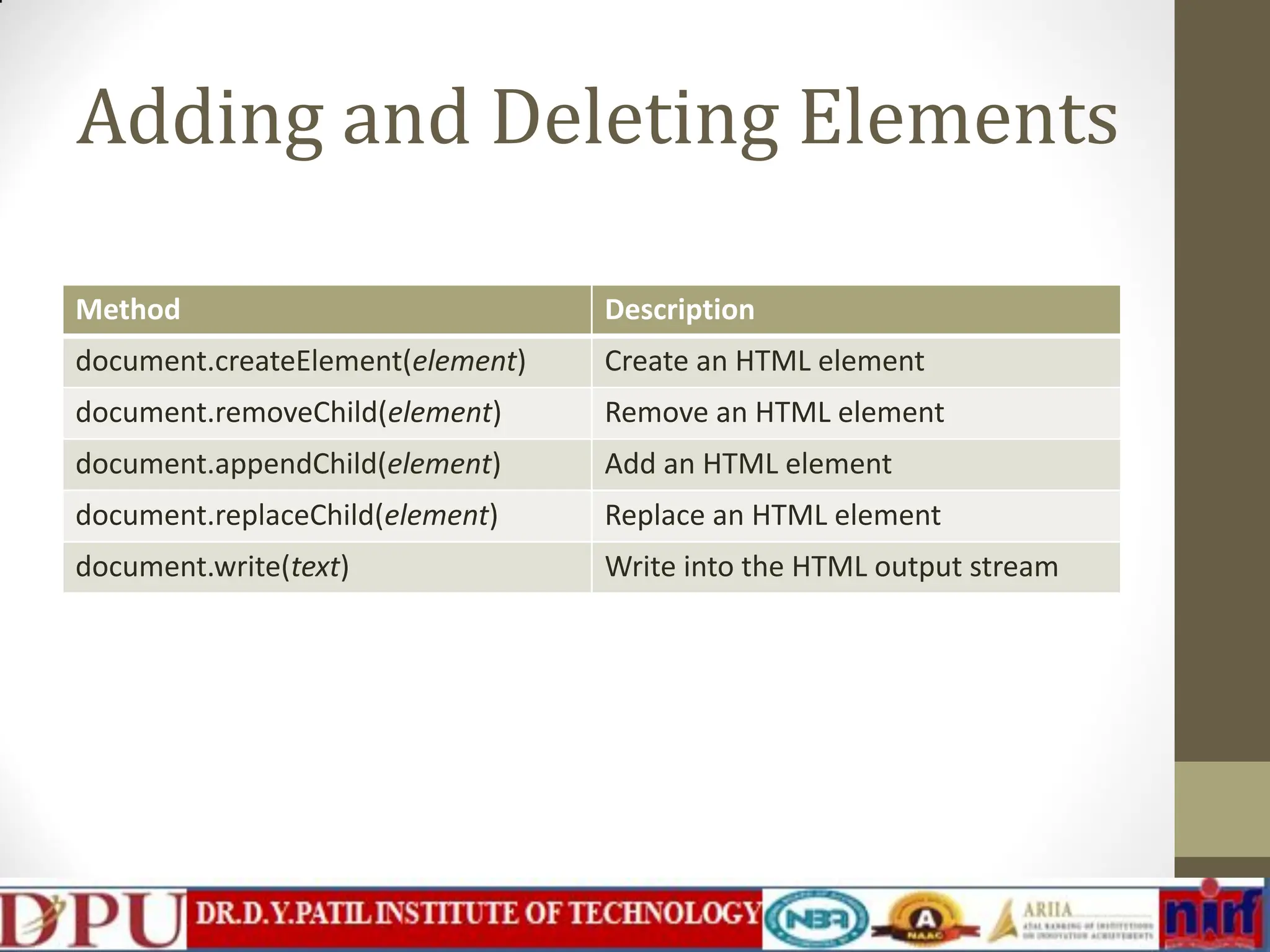 Adding and Deleting Elements Method Description document.createElement(element) Create an HTML element document.removeChild(element) Remove an HTML element document.appendChild(element) Add an HTML element document.replaceChild(element) Replace an HTML element document.write(text) Write into the HTML output stream 