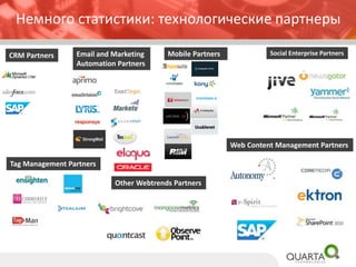 Немного статистики: технологические партнеры 
CRM Partners 
Mobile Partners 
Social Enterprise Partners 
Web Content Management Partners 
Other WebtrendsPartners 
Email and Marketing Automation Partners 
Tag Management Partners  