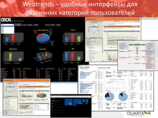 Webtrends – удобные интерфейсы для 
различных категорий пользователей 
 