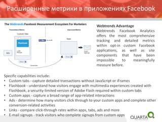 WebtrendsAdvantage 
WebtrendsFacebookAnalyticsoffersthemostcomprehensivetrackinganddetailedmetricswithinopt-incustomFacebookapplications,aswellassitecomponentsthathavebeenimpossibletomeaningfullymeasurebefore. 
Specific capabilities include: 
•Custom tabs -capture detailed transactions without JavaScript or iFrames 
•Flashbook-understand how visitors engage with multimedia experiences created with Flashbook, a security-limited version of Adobe Flash required within custom tabs 
•Custom apps -capture a broad range of app-related interactions 
•Ads -determine how many visitors click through to your custom apps and complete other conversion-related activities 
•Links -compare click-through rates within apps, tabs, ads and more 
•E-mail signups -track visitors who complete signups from custom apps 
Расширенные метрики в приложениях Facebook  