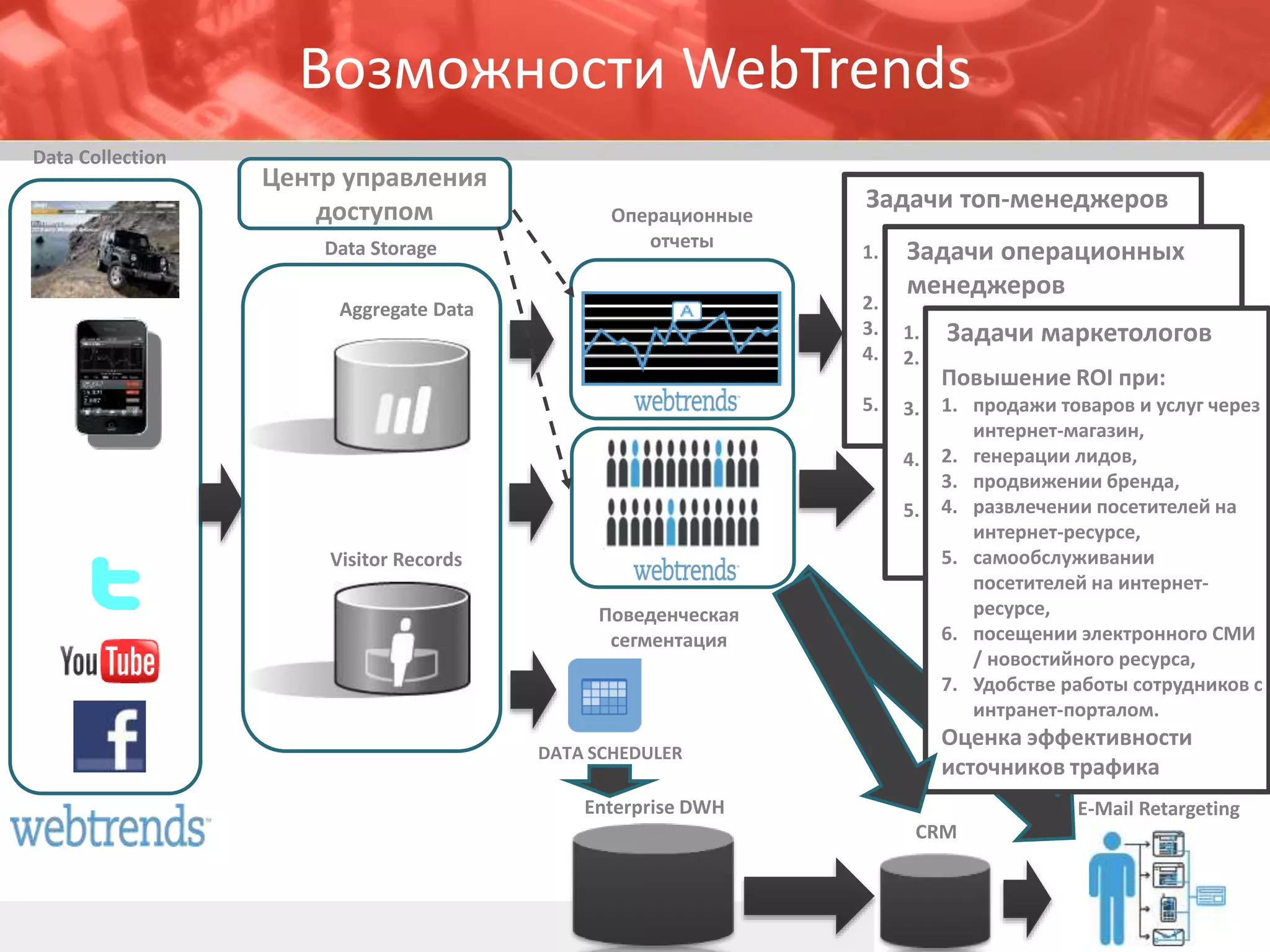 Принципы и подходы к реализации системы  