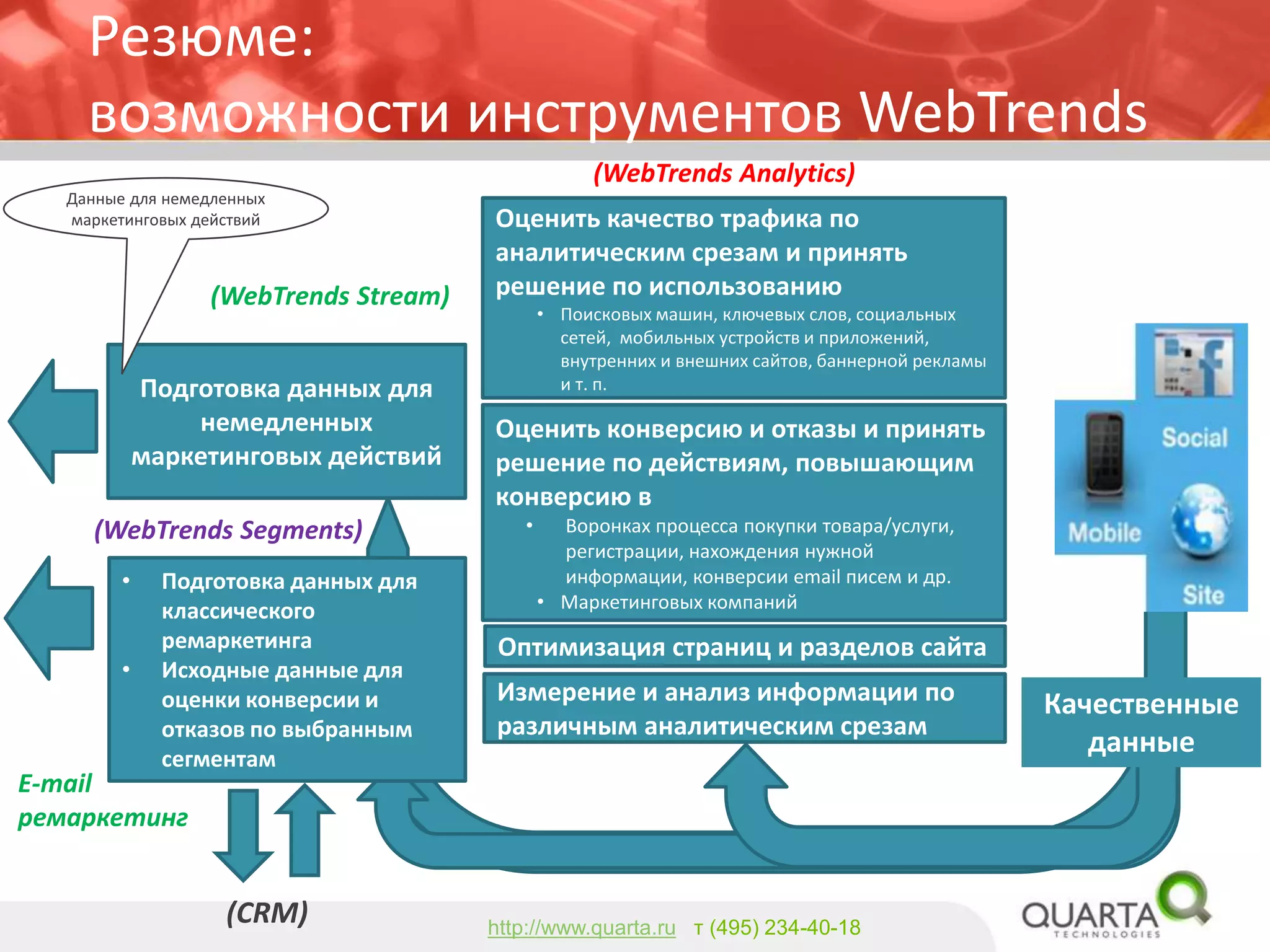 Внутренние бизнес-заказчикиdigital-аналитической системы в телекоме 
1.Владельцы информационной части сайта, а также информационных ресурсов в соцсетях 
2.Владельцы внутренних информационных ресурсов для сотрудников компании 
3.Владельцы личных кабинетов 
4.Владельцы маркетинговых компаний ведущихся в электронном пространстве 
5.Владельцы платных сервисов 
6.Владельцы интернет-магазинов 
7.Владельцы сервисов, связанных с мобильными приложениями, если они выделены в отдельную структуру.  