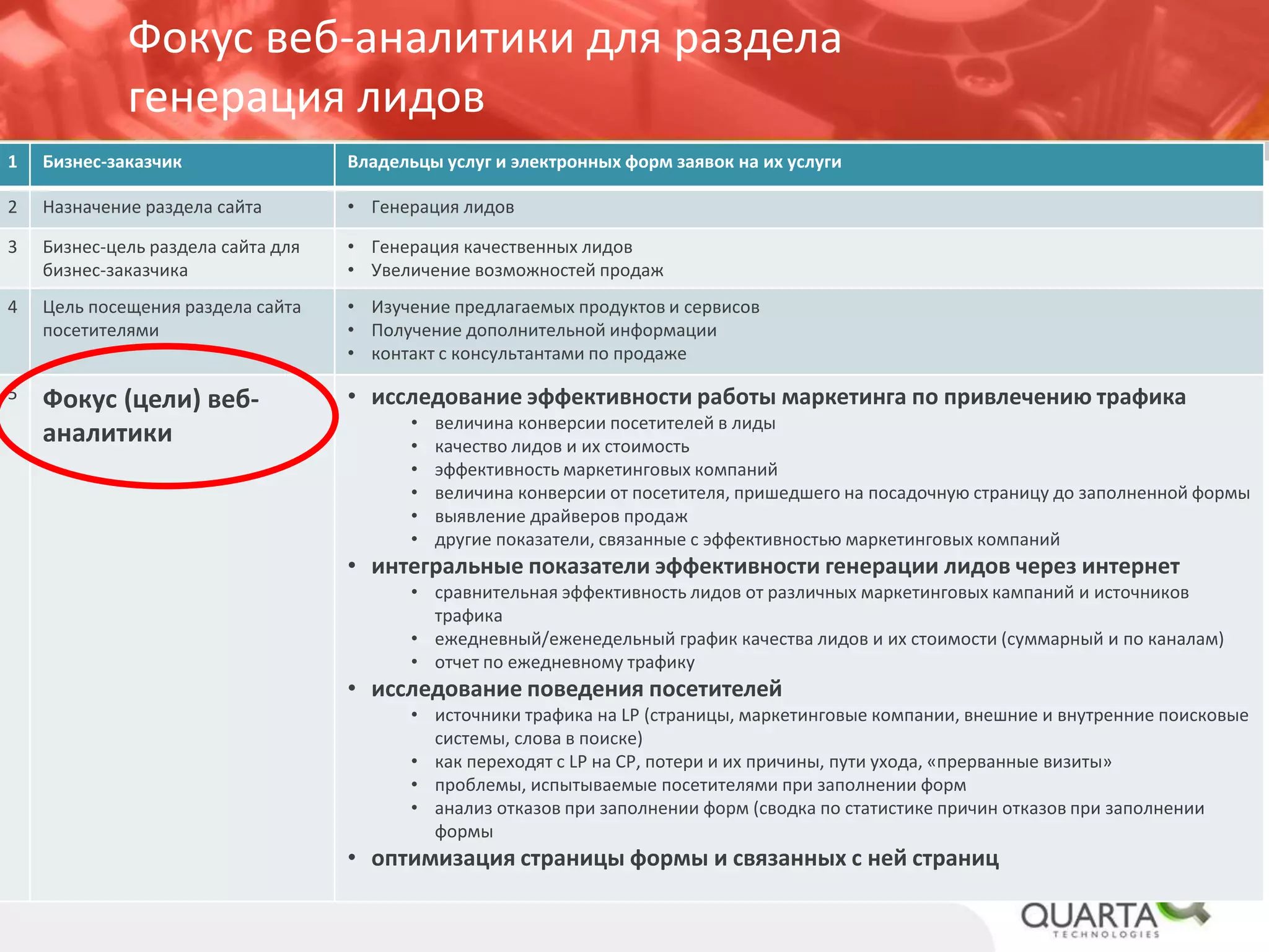 WebTrendsвзаимодействует с 
•Информационными разделами сайта 
•Мобильными клиентами 
•Сервисами самообслуживания 
•CRM-системой и системой ремаркетинга 
•Корпоративным DWH 
•АРМами различных бизнес-пользователей 
Отчеты для разработчиков сайта и приложений 
Оптимизация оформления страниц и разделов сайта на основании данных отчетов 
Оптимизация UI приложений на основании данных отчетов 
«Сырые» данные с веб-сайта и мобильных приложений для углубленной обработки в корпоративном DWH  